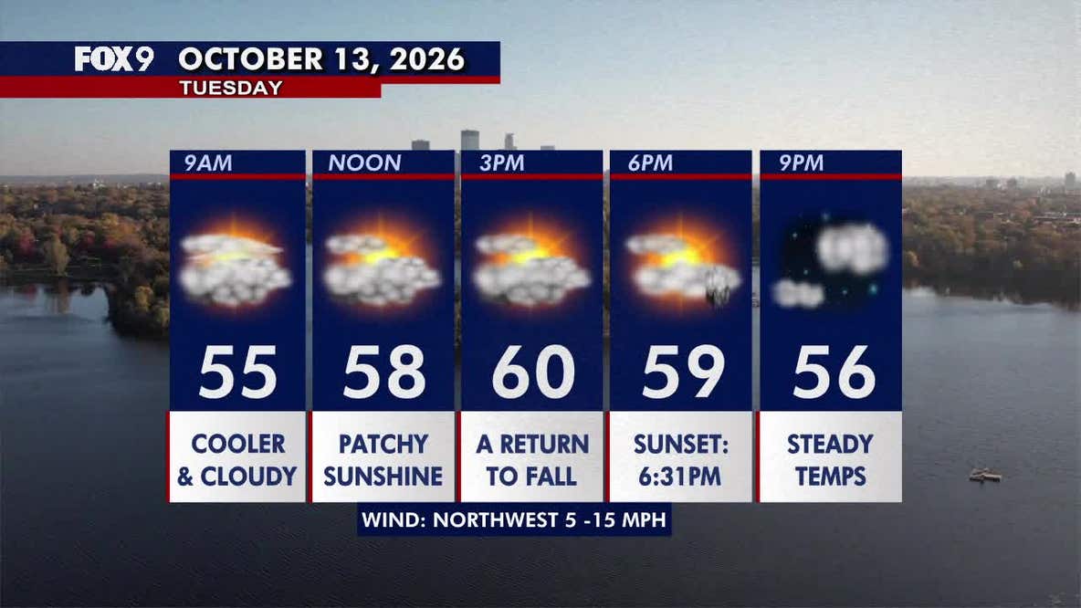 Minnesota weather: Much cooler fall style weather returns on Tuesday
