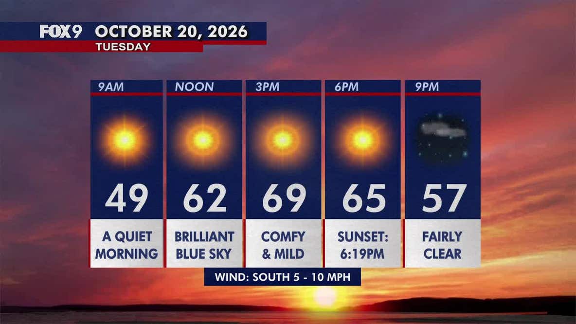 Minnesota weather: Pleasant, sunny and mild Tuesday