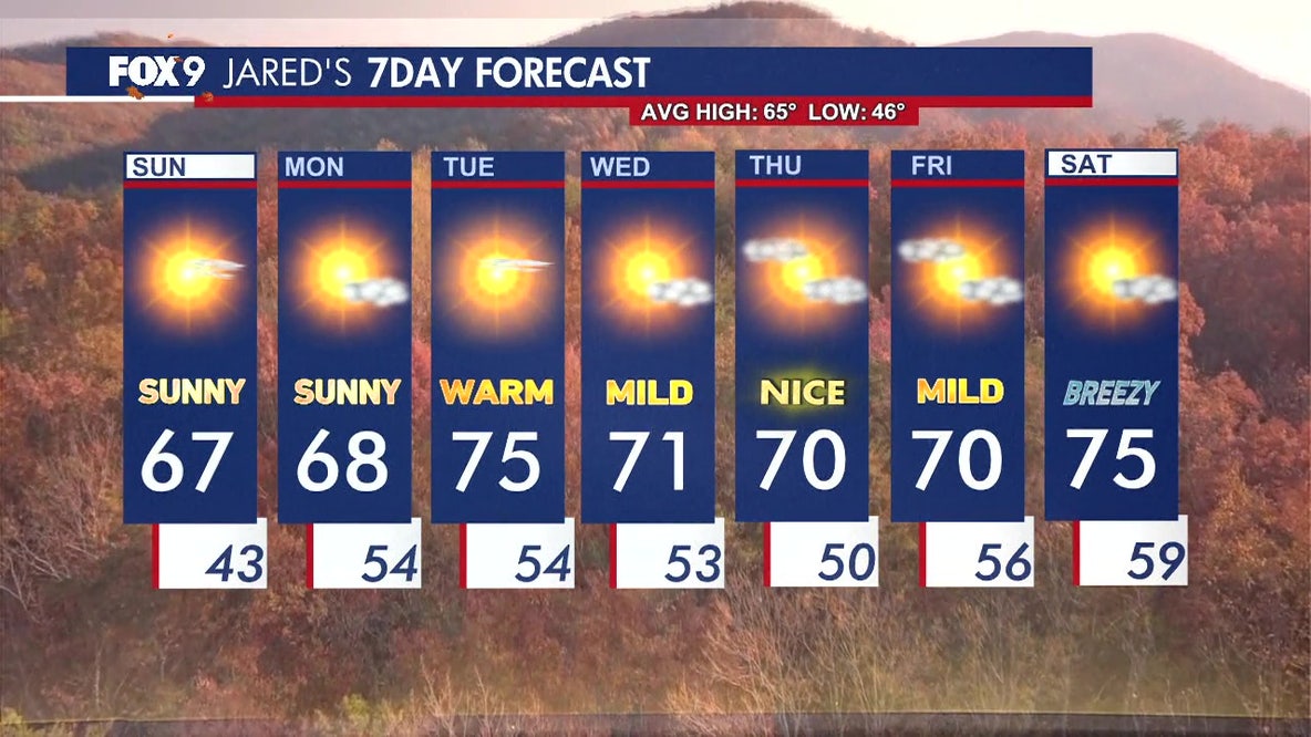 MN weather: Sunny Sunday ahead for Minnesota, with highs in the 60s