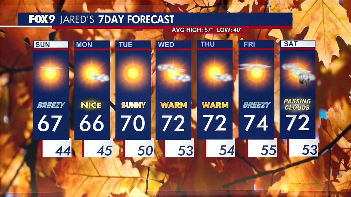 MN weather: Warm weather sticks around this week
