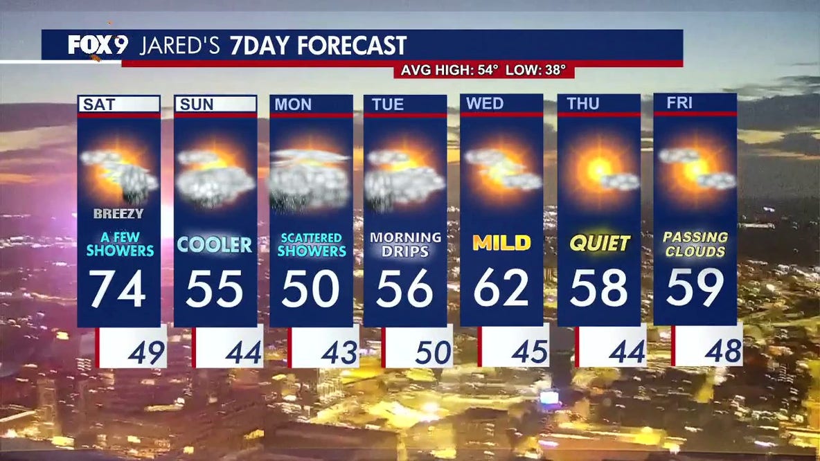 Minnesota weather: Very warm and breezy Saturday, scattered showers early evening