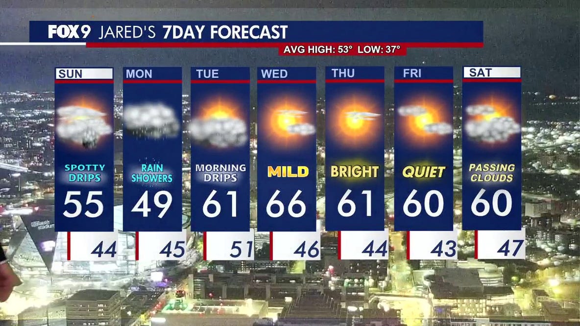 Minnesota weather: Cloudy skies and cooler air ahead after overnight rain