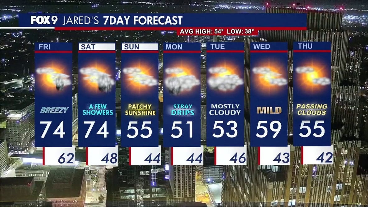 Minnesota weather: Breezy and warm Friday with small rain chances later