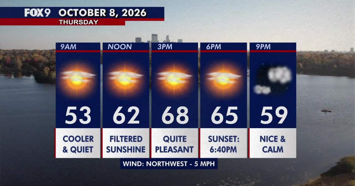 Minnesota weather: Bright, calm and fairly seasonable Thursday