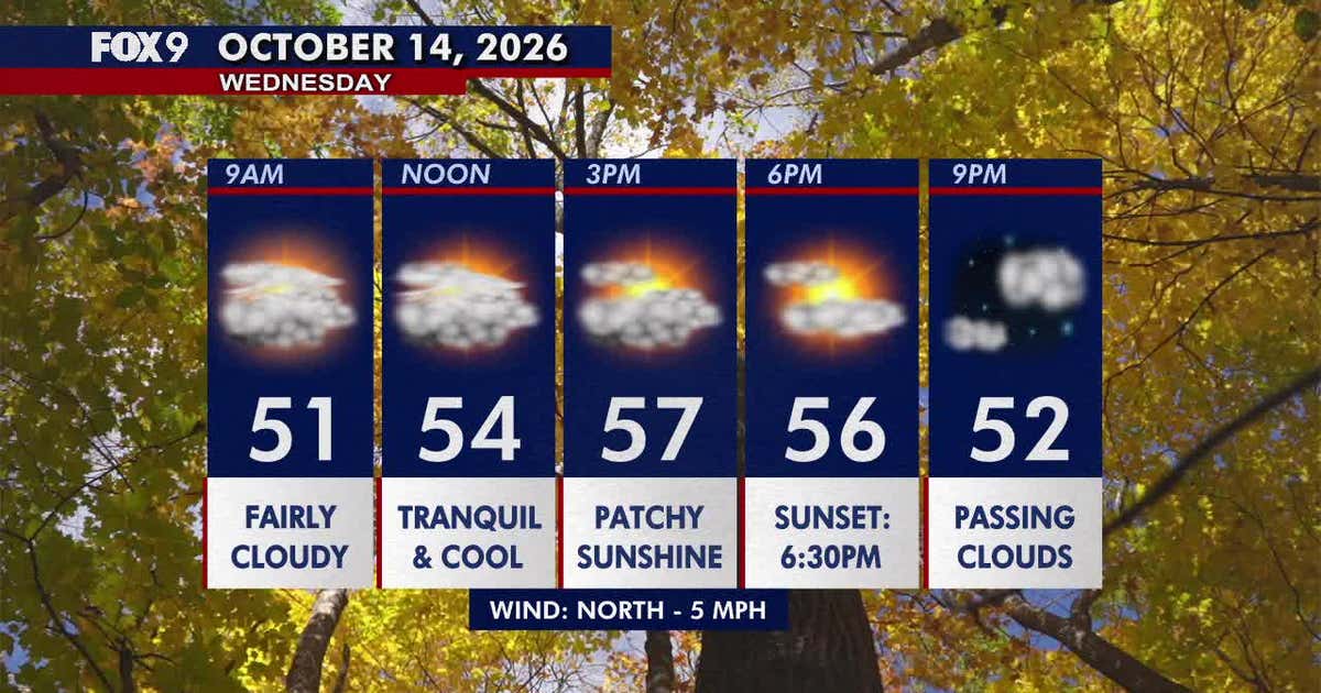 Minnesota weather: Cool and mostly cloudy on Wednesday