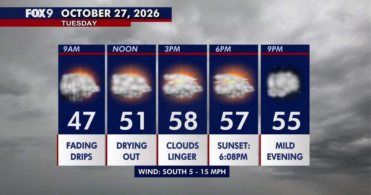 Minnesota weather: Drier, warmer Tuesday with lingering clouds