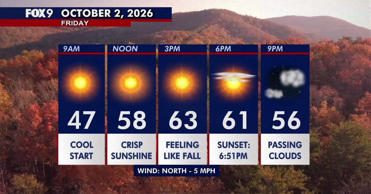 Minnesota weather: Sunshine and crisp fall temperatures Friday
