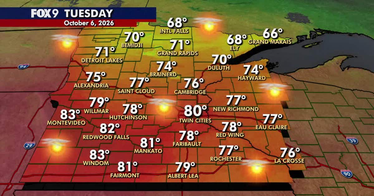 Minnesota weather: Nice sunshine and much warmer Tuesday