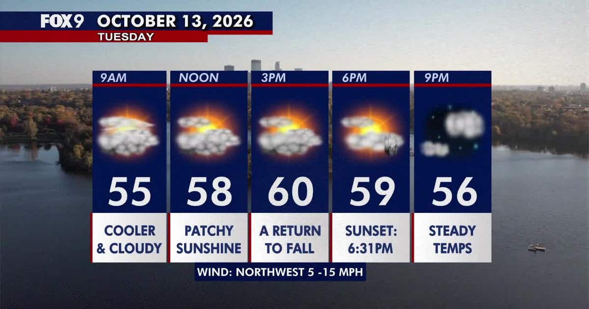 Minnesota weather: Much cooler fall style weather returns on Tuesday