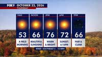 Minnesota weather: Beautiful, warm Thursday before a breezy Friday
