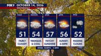 Minnesota weather: Cool and mostly cloudy on Wednesday