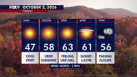 Minnesota weather: Sunshine and crisp fall temperatures Friday