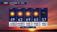 Minnesota weather: Pleasant, sunny and mild Tuesday