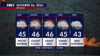 Minnesota weather: Wet, cloudy and cool Monday