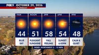 Minnesota weather: Cooler Thursday as sunshine returns