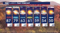 Minnesota weather: Record warmth hangs on Sunday before cooler temperatures return