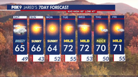 MN weather: Breezy with a few showers Saturday, sunny Sunday