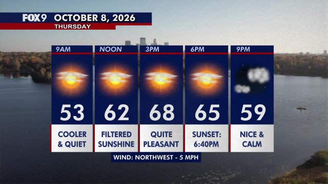 Minnesota weather: Bright, calm and fairly seasonable Thursday