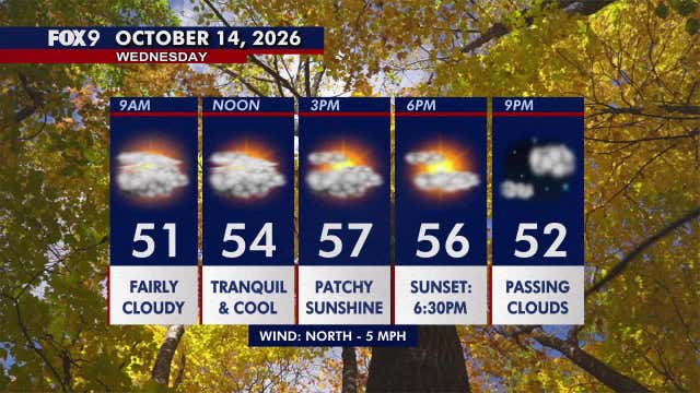 Minnesota weather: Cool and mostly cloudy on Wednesday