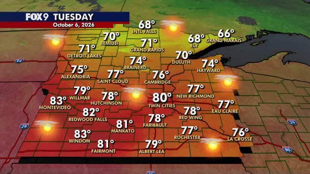 Minnesota weather: Nice sunshine and much warmer Tuesday