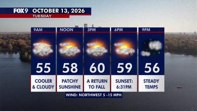 Minnesota weather: Much cooler fall style weather returns on Tuesday