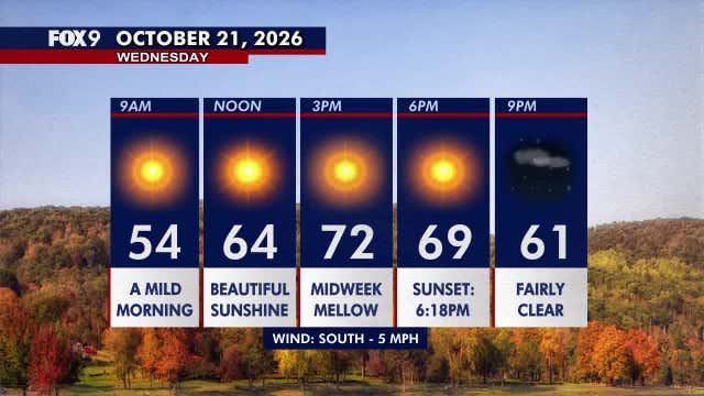 Minnesota weather: Sunny, comfortable Wednesday with highs in the 70s