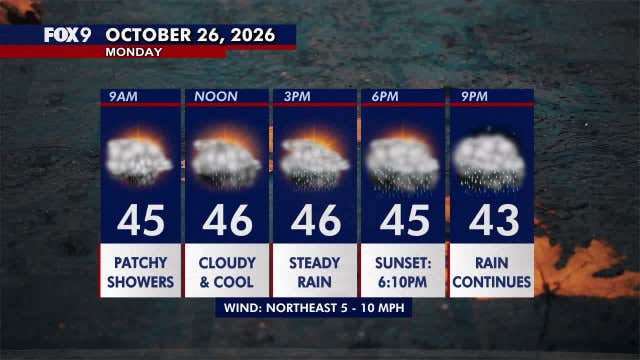 Minnesota weather: Wet, cloudy and cool Monday