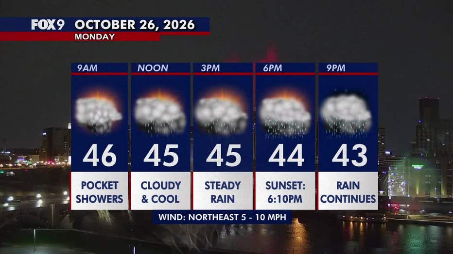 Minnesota weather: Wet, cloudy and cool Monday