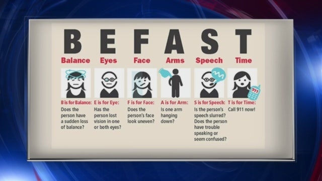 What The Hal? Strokes, and the BEFAST warning method