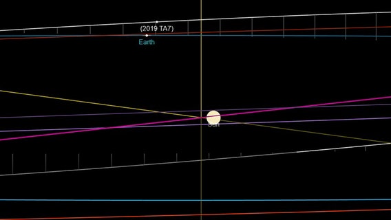 Asteroid will make its closest approach to Earth in more than a century Monday night