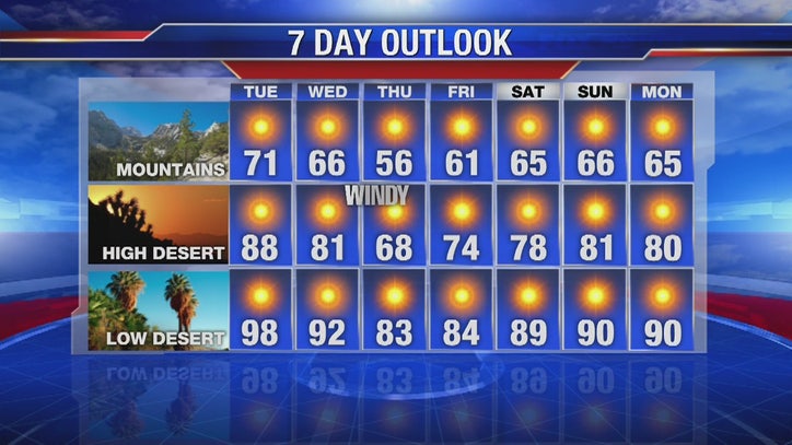 Weather Forecast For Monday, October 7 | FOX 11 Los Angeles