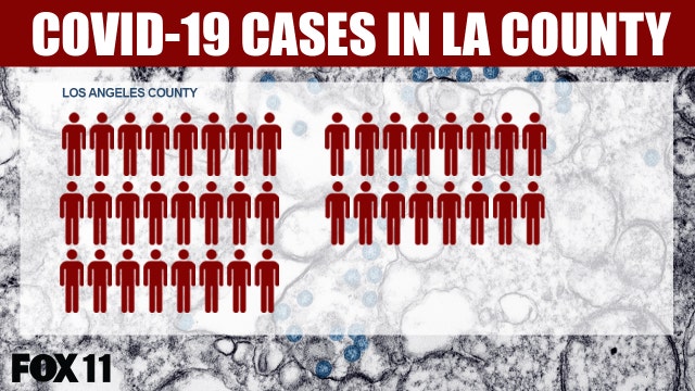 40 coronavirus cases in LA County after 8 new cases announced Friday