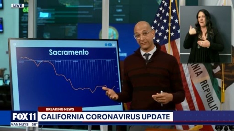 California Coronavirus Curve Update