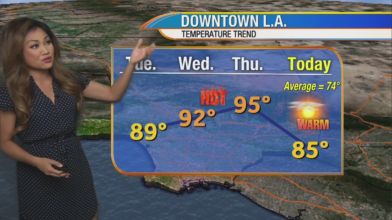 Weather Forecast For Friday, May 8 | FOX 11 Los Angeles