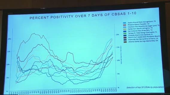 Riverside County only metro area in SoCal on White House Coronavirus Task Force's watch list