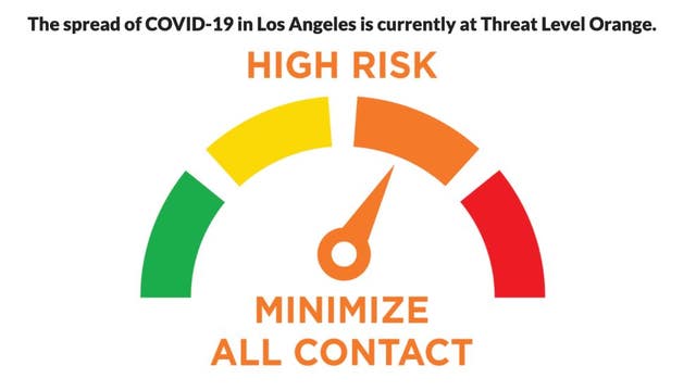 City of Los Angeles 'on brink' of further shutdown orders as COVID-19 surges among youth