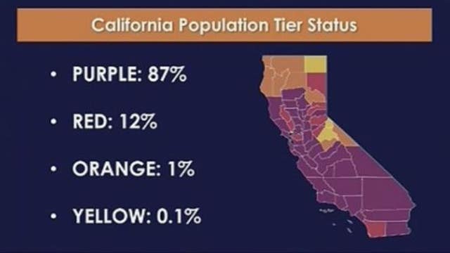 Orange County expected to move to next tier in Newsom reopening blueprint