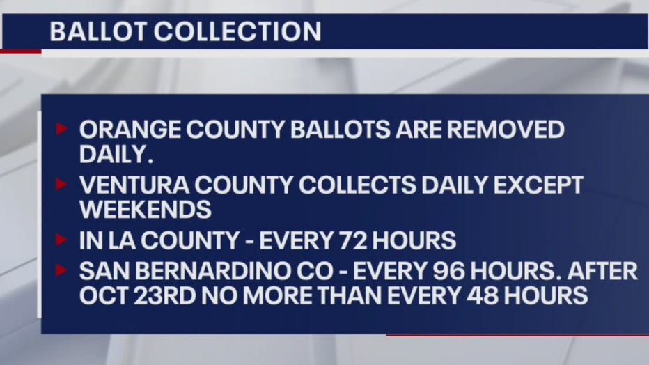 When vote-by-mail ballots are collected from LA area drop boxes.