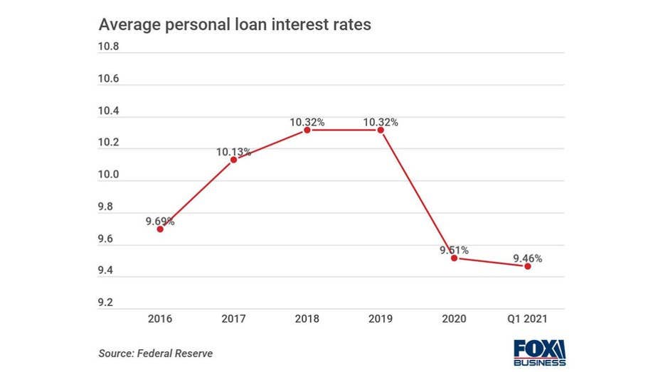 84b4ba11-Average-personal-loan-interest-rates.jpg