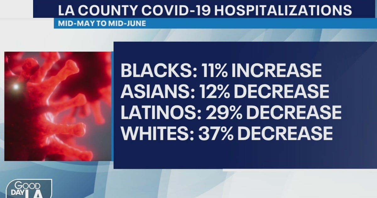 COVID-19 hospitalizations worsen for Black residents in LA County ...