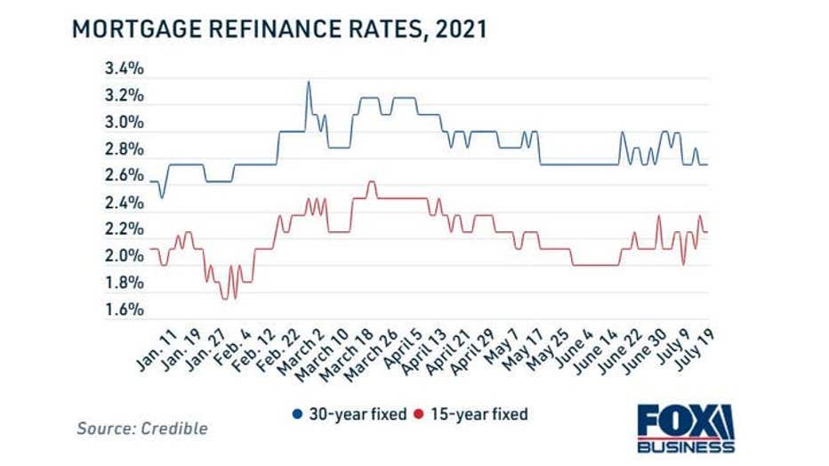 Mortgage-Refinancing-Rates-2021.jpg