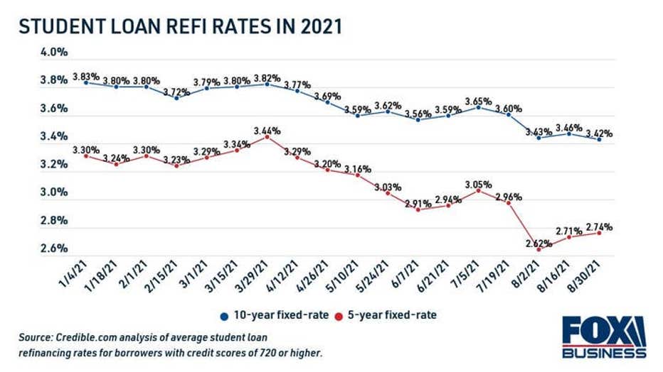 1c7d3698-student-loan-refinance-rates-in-2021-1.jpg