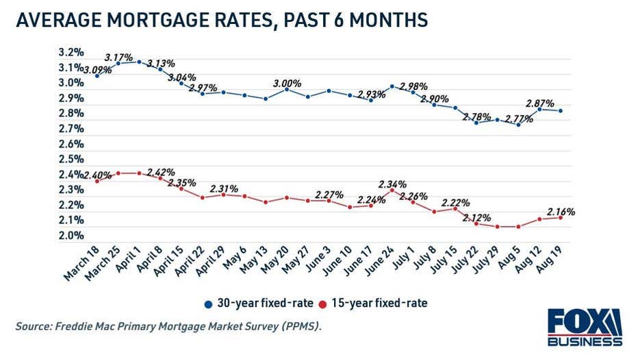 mortgage-rates-past-6-months.jpg