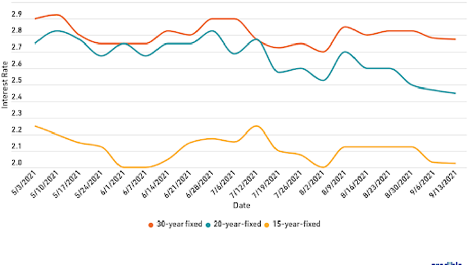 mortgage-refi-graph-1-92321.png