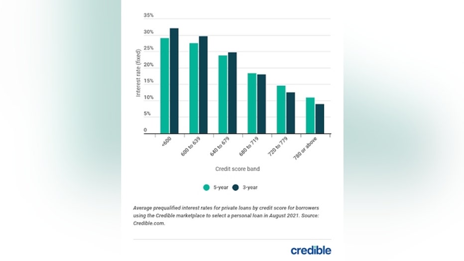 personal-loan-rate-graph-2-92121.jpg