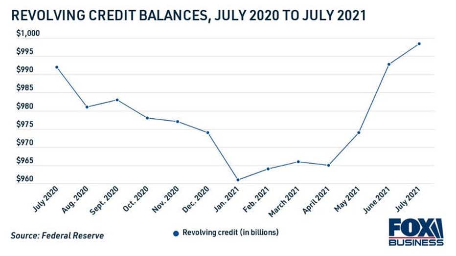 revolving-credit-balances-july-2021.jpg