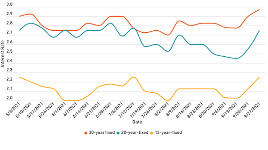 mortgage-refi-graph-1-10421.png