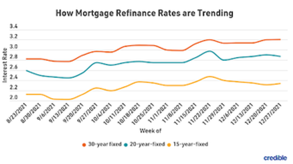 mortgage-refi-graph-1-1622.png