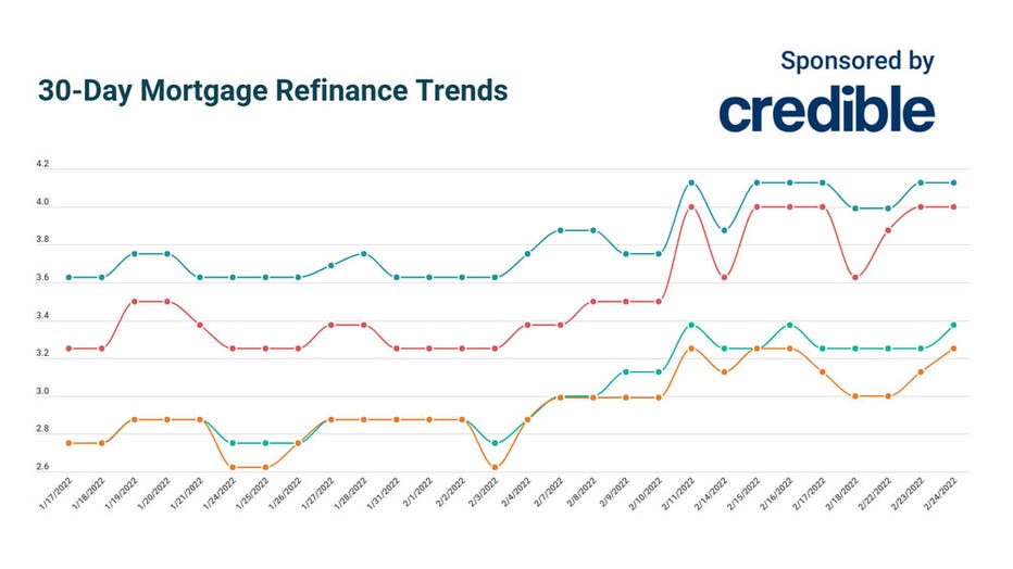Feb-24-mortgage-refinance-credible.jpg