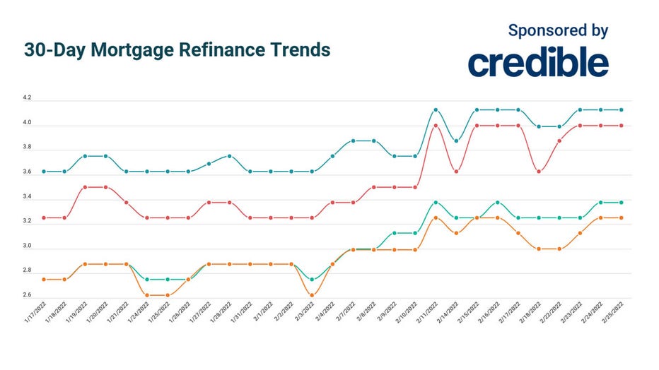 Feb-25-30-day-mortgage.jpg